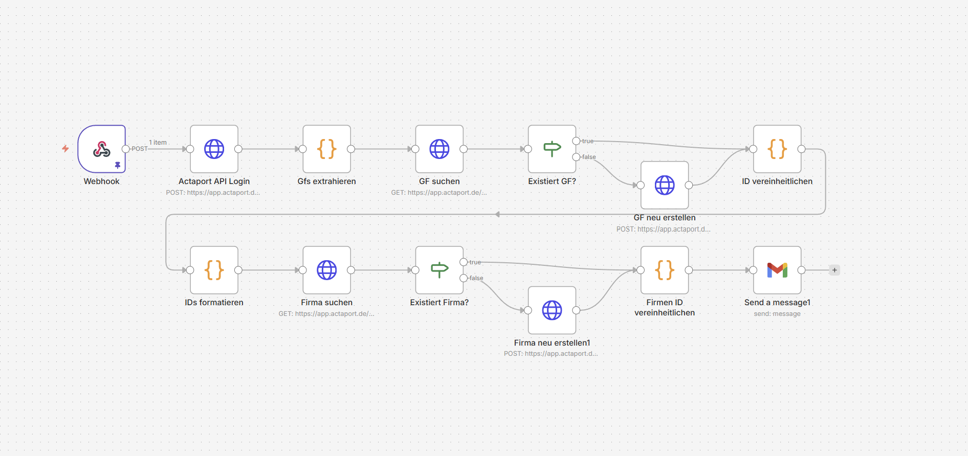Screenshot des n8n Workflows